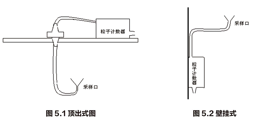 在线尘埃粒子计数器